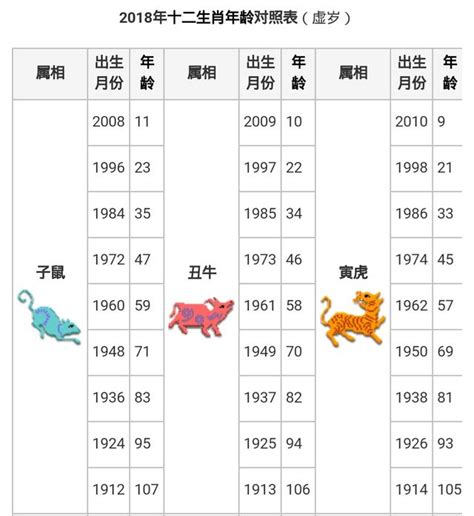 十二生肖年齡|生肖對應到哪一年？十二生肖年份對照表輕鬆找（西元年、民國年）